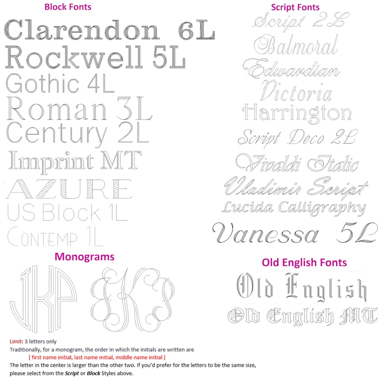 May include: A chart showing different font styles for monograms, including block, script, and old English fonts. The chart includes the font name and the number of letters the font can accommodate. The chart also includes examples of monogram designs.