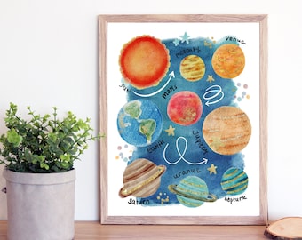 Solar System Print, Planets Digital Print 8x10