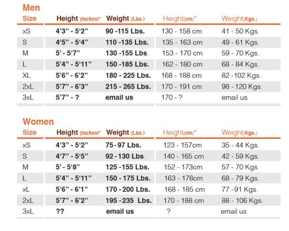 Weight Chart In Inches For 170