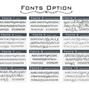 K&ouml;nnte beinhalten: Das Bild zeigt 12 verschiedene Schriftarten, jeweils mit einem Beispiel f&uuml;r Gro&szlig;- und Kleinbuchstaben sowie Zahlen. Die Schriftarten werden in rechteckigen K&auml;stchen mit Titeln wie 'WRYH', 'Times New Roman' und 'Jellyka - Love and Passion' dargestellt.
