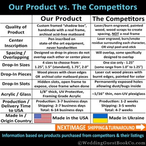 May include: A comparison chart highlighting the differences between a custom framed shadow box and laser engraved wood products. The chart compares quality of product, center inscription, spacing and overlapping, drop-in sizes, drop-in pieces, drop-in slots, acrylic/glass, production/delivery time to USA, made in/origin country. The chart shows that the custom framed shadow box is made in the USA and the laser engraved wood products are made in Ukraine.