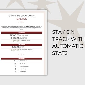 May include: A Christmas countdown tracker with a red and white color scheme. The tracker includes a budget section with a spend goal of $1,500.00, a budgeted amount of $1,460.00, and $40.00 left to budget. The tracker also includes a spending section with $470.00 spent and $1,030.00 budget remaining. The tracker also includes a gift stats section with 14 gift ideas, 10 bought, 4 to purchase, 6 wrapped, and 4 to wrap.