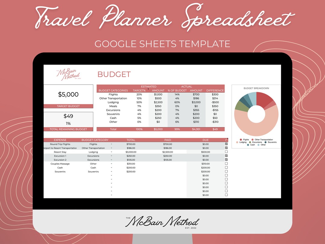 Travel Planner Spreadsheet Template Vacation Itinerary Etsy