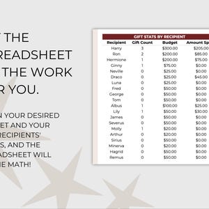 May include: A spreadsheet with a list of names and corresponding gift budgets and amounts spent. The spreadsheet is titled "Gift Stats by Recipient". The text "Let the spreadsheet do the work for you." is at the top of the image. The text "Fill in your desired budget and your gift-recipients' names, and the spreadsheet will do the math!" is at the bottom of the image.