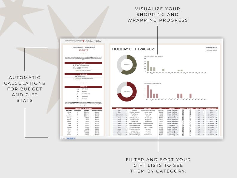 May include: A printable holiday gift tracker spreadsheet with a green and red pie chart, bar graphs, and a list of gift recipients, gifts, stores, and categories. The spreadsheet includes a Christmas countdown, budget, and gift stats.