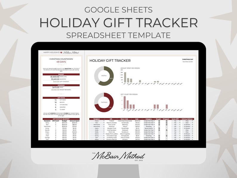 May include: A computer screen displaying a Google Sheets spreadsheet template for tracking holiday gifts. The spreadsheet includes a budget tracker, gift list, and charts showing spending by person and gift count per person. The spreadsheet is titled "Holiday Gift Tracker" and is branded with the "McBain Method" logo.