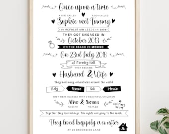 Personalised Our Story Print (birthday, anniversary gift)