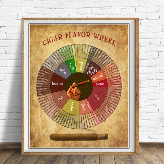 Cigar Flavor Chart