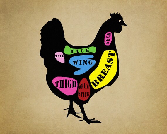 Poultry Cuts Chart