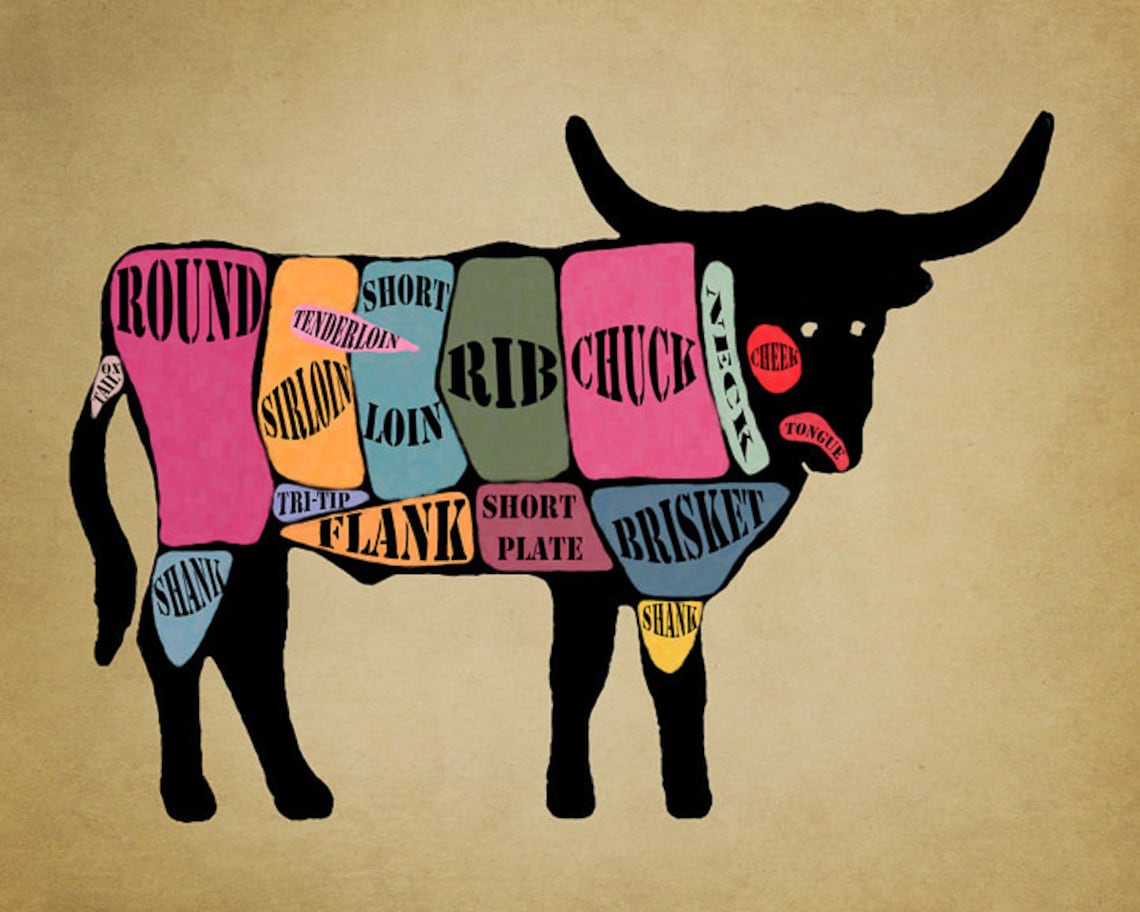 Beef Cut Poster Steer Cuts Meat Cuts Chart Beef Diagram Etsy