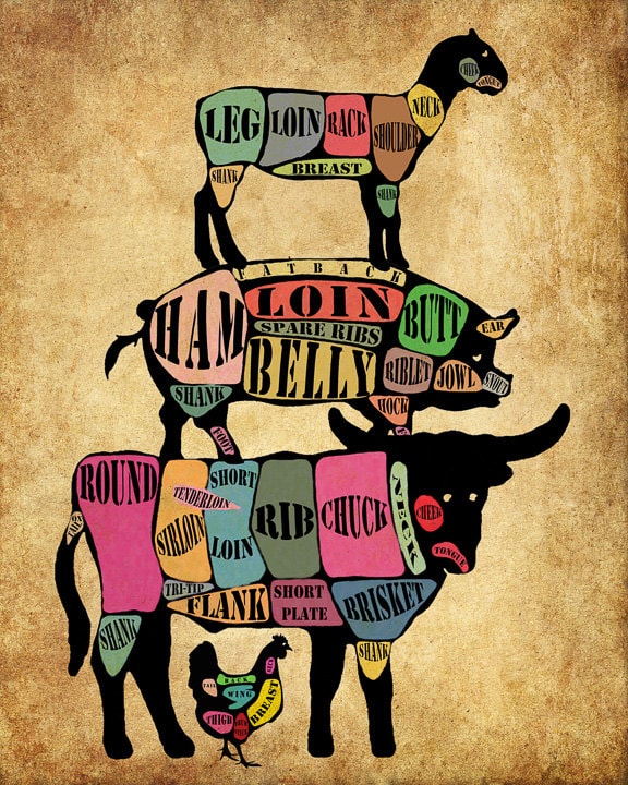 Meat Cut Poster - Pork Pig Beef Cow Lamb Chicken - Meat Cuts Chart - Diagram Print Wall Art Kitchen Decor #vi480