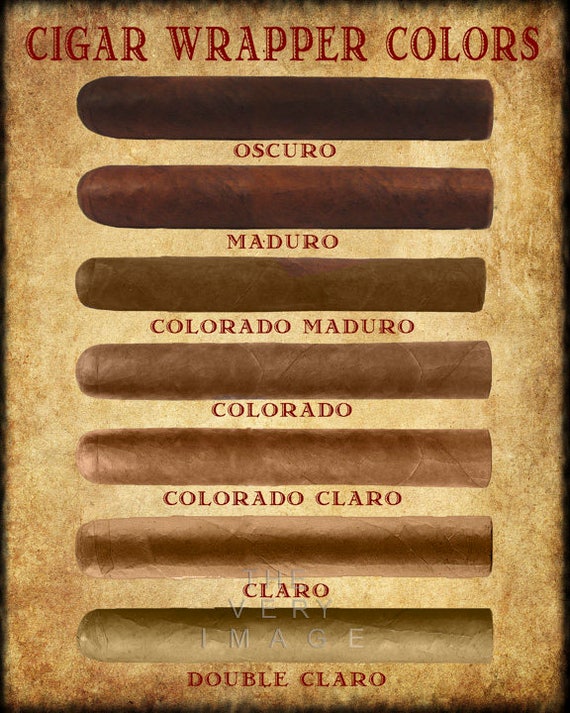 Cigar Chart