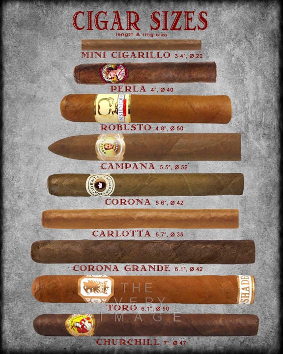 Cigar Art, Cigar Size Chart Cigar Poster Tobacco Print Man Cave