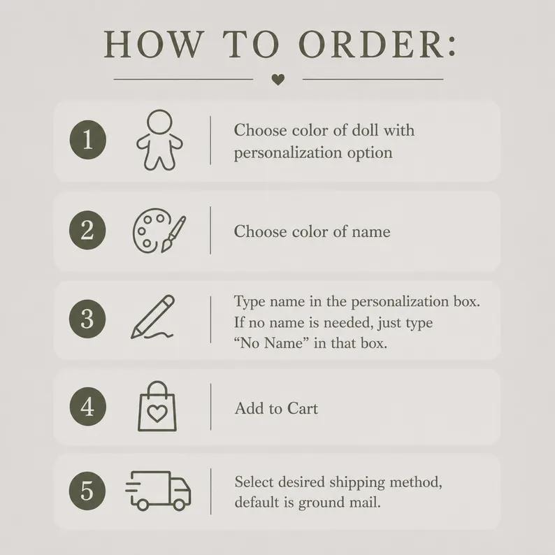 May include: An infographic titled "HOW TO ORDER:" with numbered steps. The steps include choosing a doll color, choosing a name color, typing a name, adding to cart, and selecting a shipping method. Each step has an icon and a description.