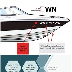 2er Set Bootsregistrierungsnummern, benutzerdefinierter Schiffsregistrierungsaufkleber, Jet-Ski, Schlauchboot, Segelboot