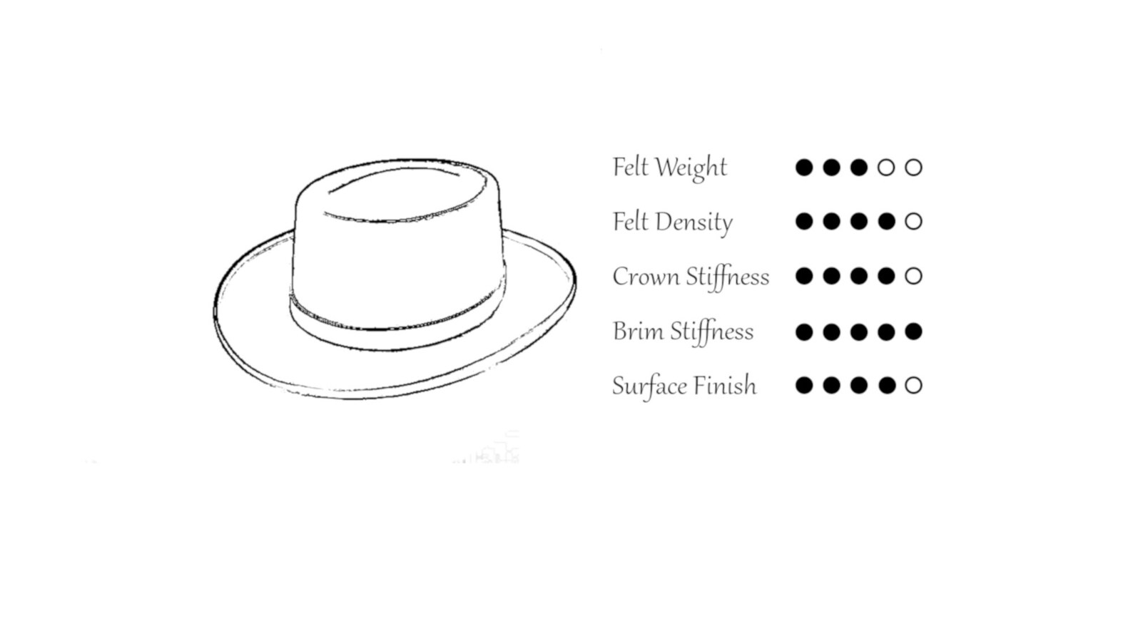 Fedora the PLAYER Medium Grey Fedora Hat for Men Mens Etsy