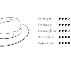 Fedora | the CLUBBER | Light Blue Fedora Hat for Men | Mens Fedora Hats ...