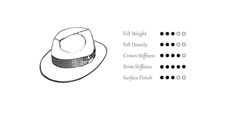 The MOSSMAN Forest Green Wide Brim Hat Men Mens Felt Hat Fedora Fedora Hat For Men