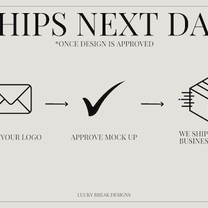 K&ouml;nnte beinhalten: Eine Schwarzwei&szlig;illustration, die den Prozess des Sendens eines Logos, der Genehmigung eines Mockups und des Versands am n&auml;chsten Werktag zeigt. Der Text lautet "SHIPS NEXT DAY *ONCE DESIGN IS APPROVED" und "LUCKY BREAK DESIGNS".