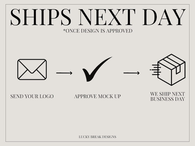 K&ouml;nnte beinhalten: Eine Schwarzwei&szlig;illustration, die den Prozess des Sendens eines Logos, der Genehmigung eines Mockups und des Versands am n&auml;chsten Werktag zeigt. Der Text lautet "SHIPS NEXT DAY *ONCE DESIGN IS APPROVED" und "LUCKY BREAK DESIGNS".