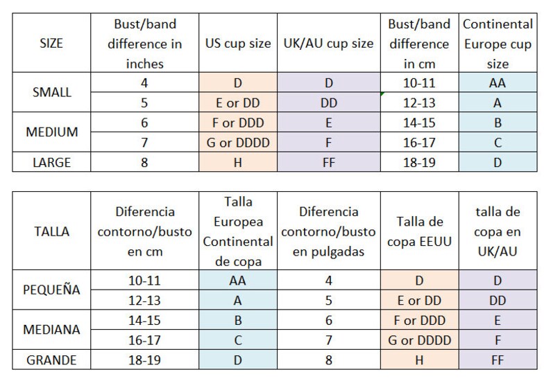 K&ouml;nnte beinhalten: Eine Gr&ouml;&szlig;entabelle f&uuml;r BHs mit Ma&szlig;en in Zentimetern und Zoll. Die Tabelle enth&auml;lt US-, UK/AU- und europ&auml;ische K&ouml;rbchengr&ouml;&szlig;en sowie Brust-/Bandunterschiede. Die Gr&ouml;&szlig;en reichen von klein bis gro&szlig;.