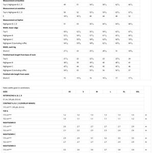 May include: A sewing pattern chart with measurements in centimetres and metres for various garment sizes. It includes fabric requirements and finished garment measurements for tops, nightgowns, and shorts.