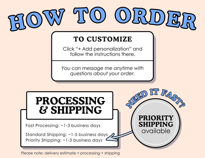 May include: A light beige graphic with blue text that reads "HOW TO ORDER." It provides instructions on how to customize an order and information about processing and shipping times. A circular graphic indicates priority shipping is available.