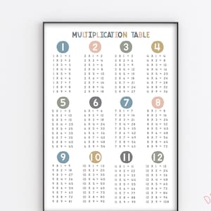 Cartel de la tabla de multiplicación, cartel educativo, decoración del aula, tabla de multiplicación imprimible, cartel de la escuela casera, descarga instantánea