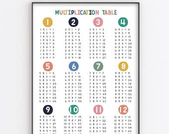 Vermenigvuldiging grafiek Poster, Educatieve Poster, Classroom Decor, Multiplication Table Printable, Homeschool Poster, Instant download