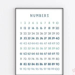 Educational Poster, Classroom Decor, Numbers printable, playroom decor,Blue Color, 1to100 Poster, Nursery Wall Art, Numbers Chart