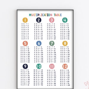 Cartel de la tabla de multiplicación, cartel educativo, decoración del aula, tabla de multiplicación imprimible, cartel de la escuela casera, descarga instantánea