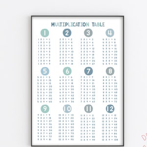 Cartel de la tabla de multiplicación, cartel educativo, decoración del aula, tabla de multiplicación imprimible, cartel de la escuela casera, descarga instantánea