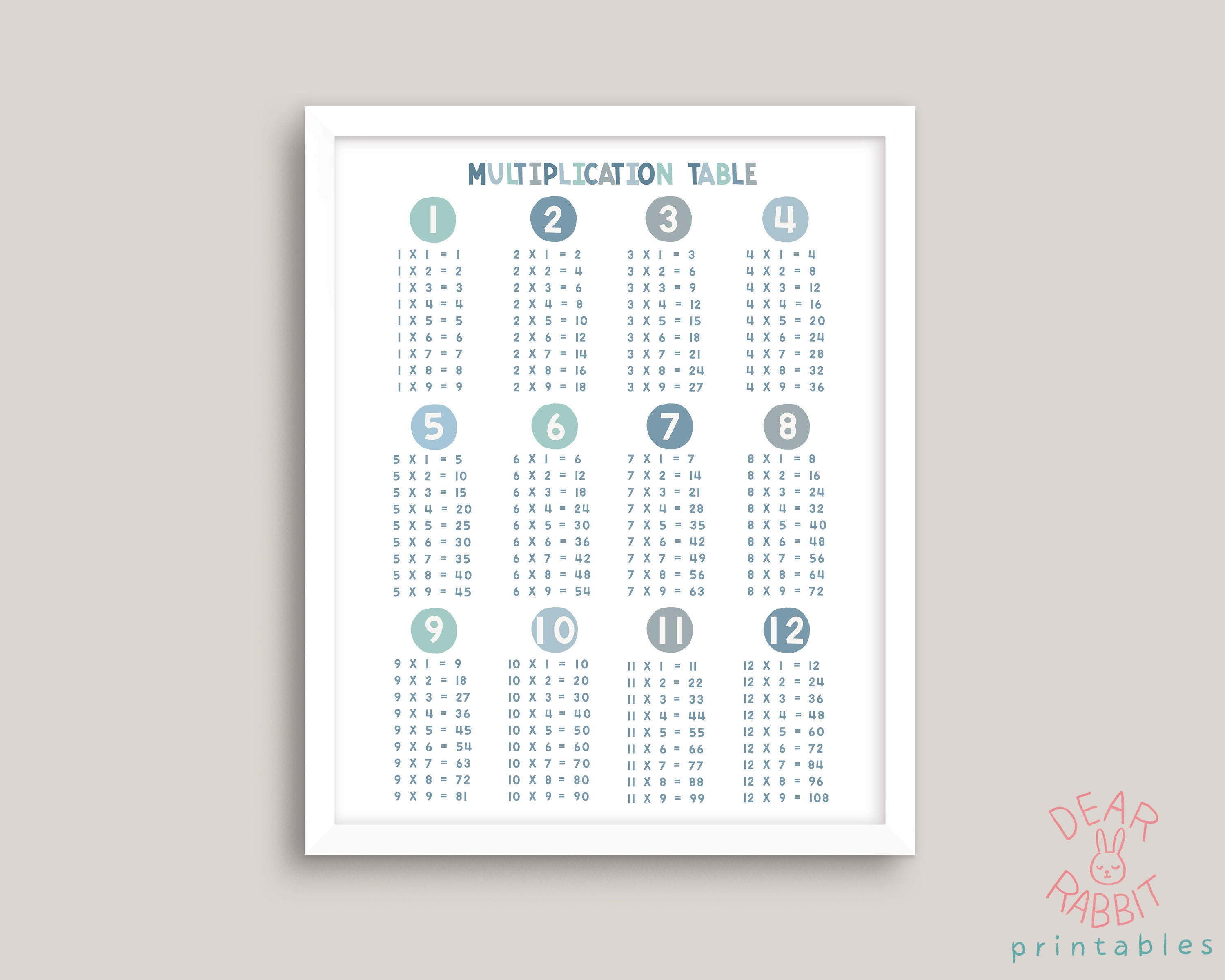 Multiplication Chart Poster Educational Poster Classroom - Etsy