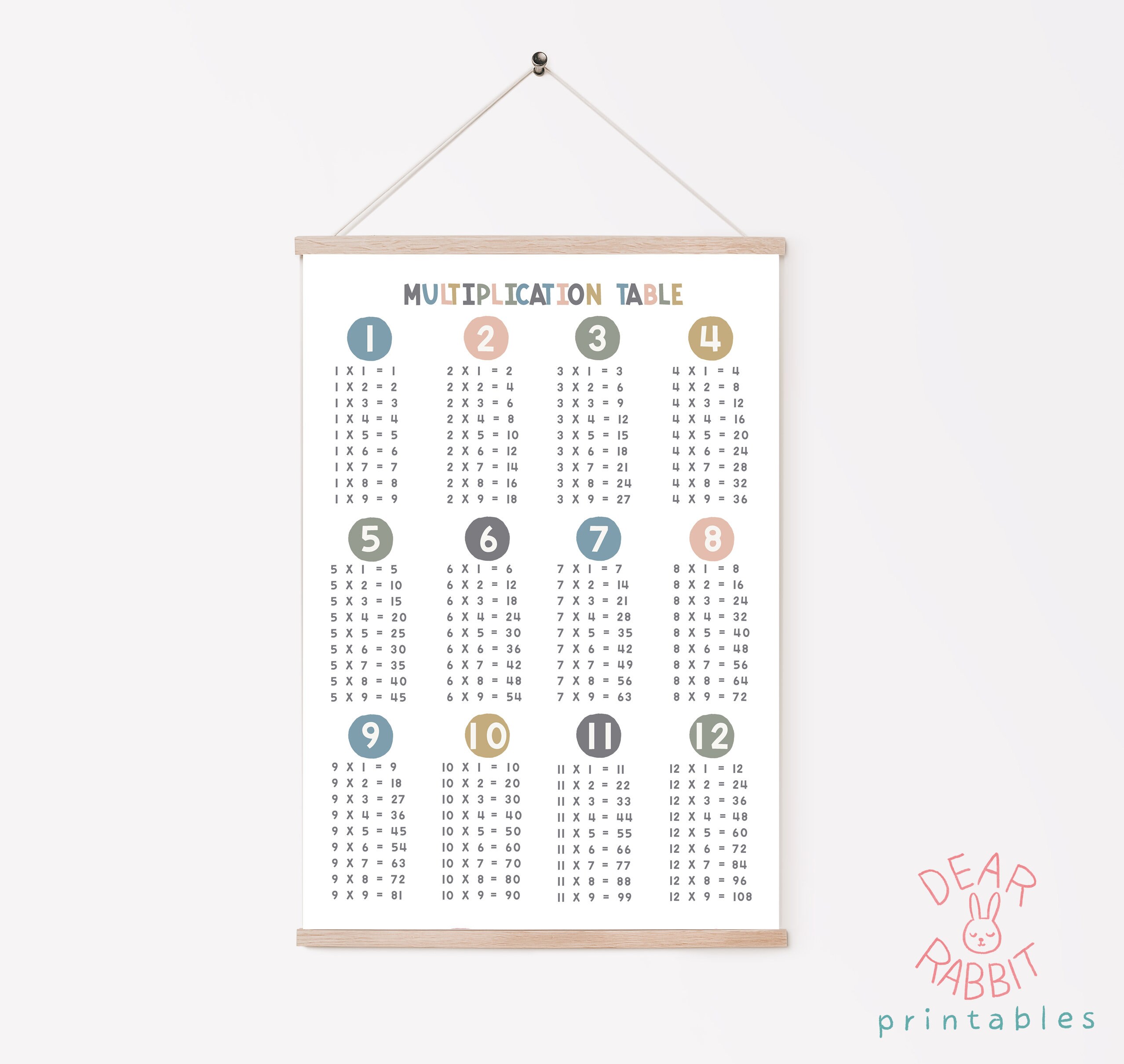 Multiplication Chart Poster, Educational Poster, Classroom Decor ...