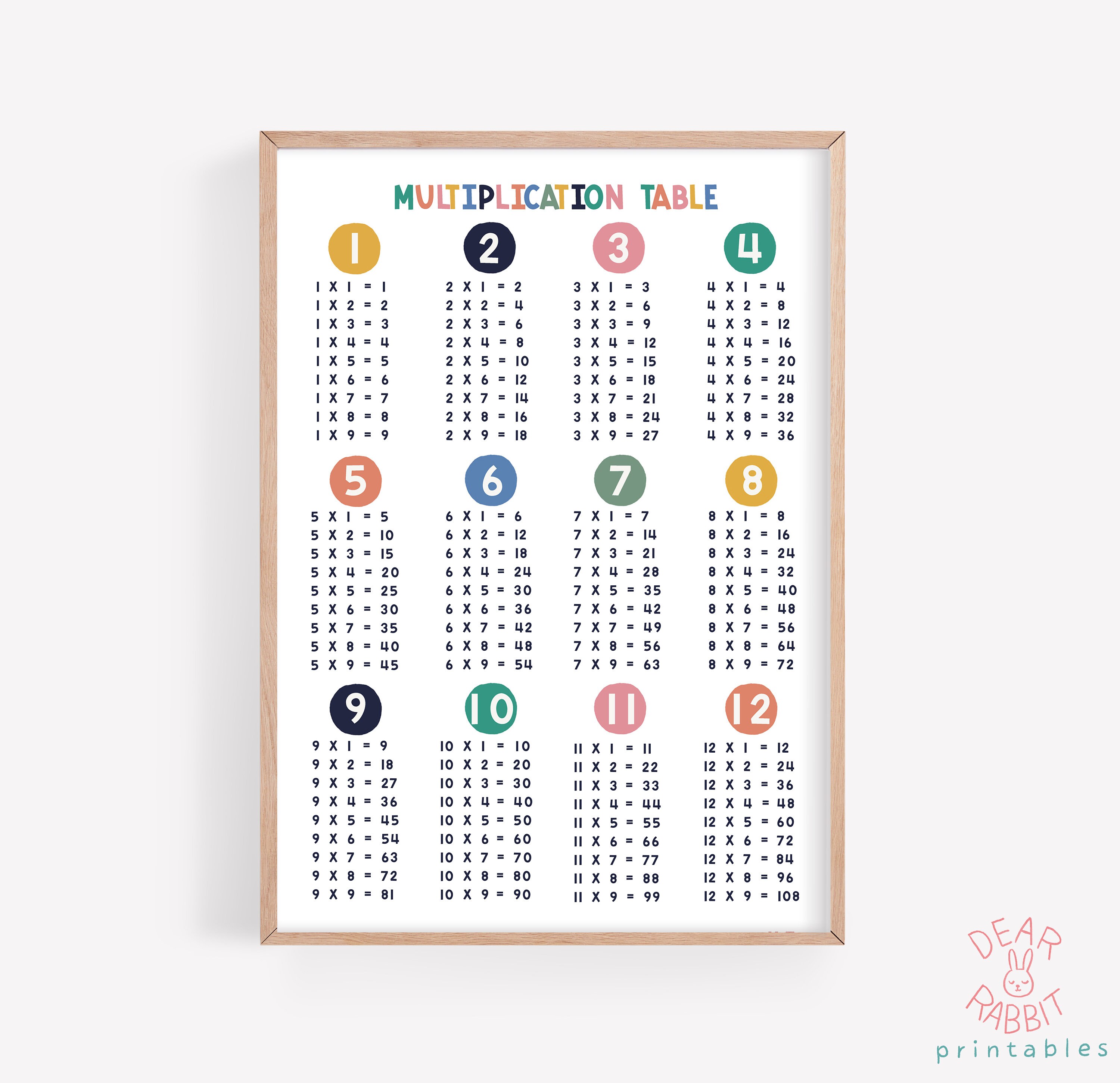 Multiplication Chart Poster Educational Poster Classroom Etsy Canada