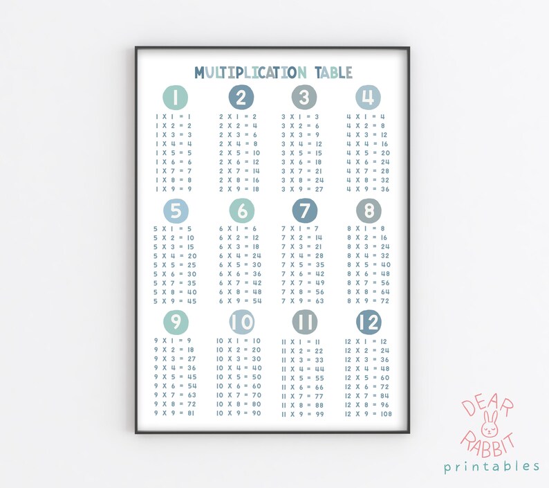 K&ouml;nnte beinhalten: Ein druckbarer Multiplikationstabelle mit den Zahlen 1 bis 12 in blauen Kreisen. Die Tabelle befindet sich auf einem wei&szlig;en Hintergrund mit einem schwarzen Rahmen. Der Text "MULTIPLICATION TABLE" befindet sich oben auf der Tabelle.