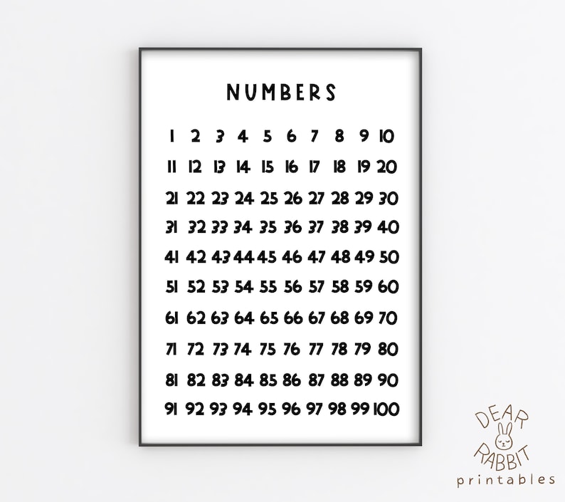Educational Poster Classroom Decor Numbers Printable - Etsy