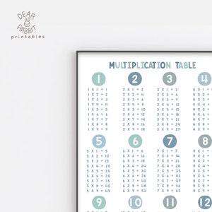 K&ouml;nnte beinhalten: Eine druckbare Multiplikationstabelle mit einem blauen und gr&uuml;nen Farbschema. Die Tabelle ist in 12 Abschnitte unterteilt, die jeweils eine Zahl von 1 bis 12 repr&auml;sentieren. Die Multiplikationsgleichungen sind in jedem Abschnitt aufgelistet, wobei das Produkt jeder Gleichung daneben angezeigt wird.
