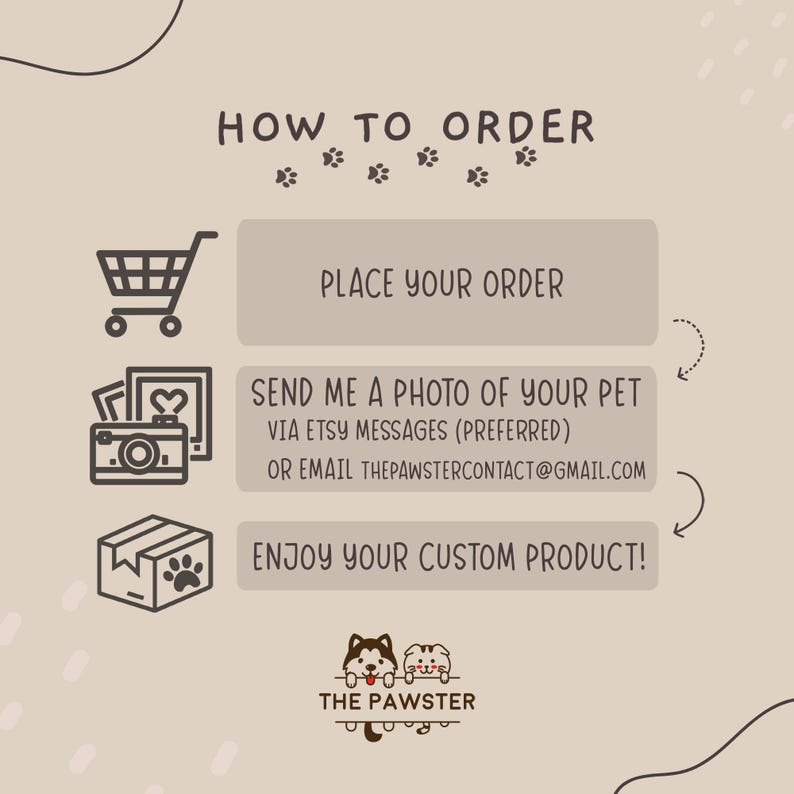 May include: How to order a custom pet portrait.  The steps are: place your order, send a photo of your pet via Etsy messages or email, and enjoy your custom product.  The image shows a shopping cart, a camera with photos, a box with a paw print, and two cartoon dogs.