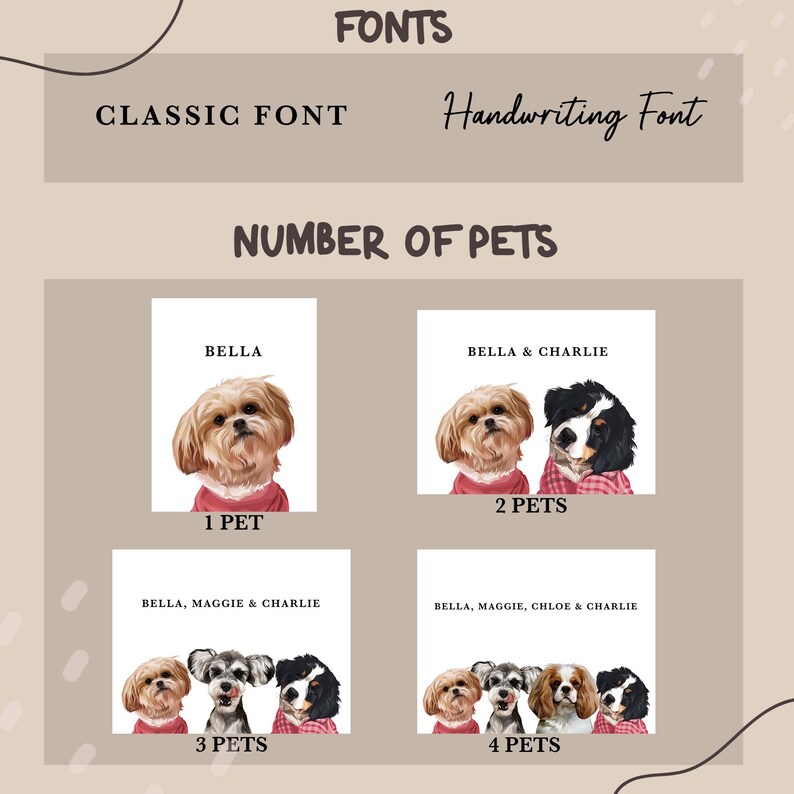 May include: A graphic showing different options for a custom pet portrait. The options include 1 pet, 2 pets, 3 pets, and 4 pets. Each option shows a different number of dogs with their names listed above them. The text "CLASSIC FONT" and "Handwriting Font" are at the top of the graphic. The text "NUMBER OF PETS" is in the middle of the graphic.