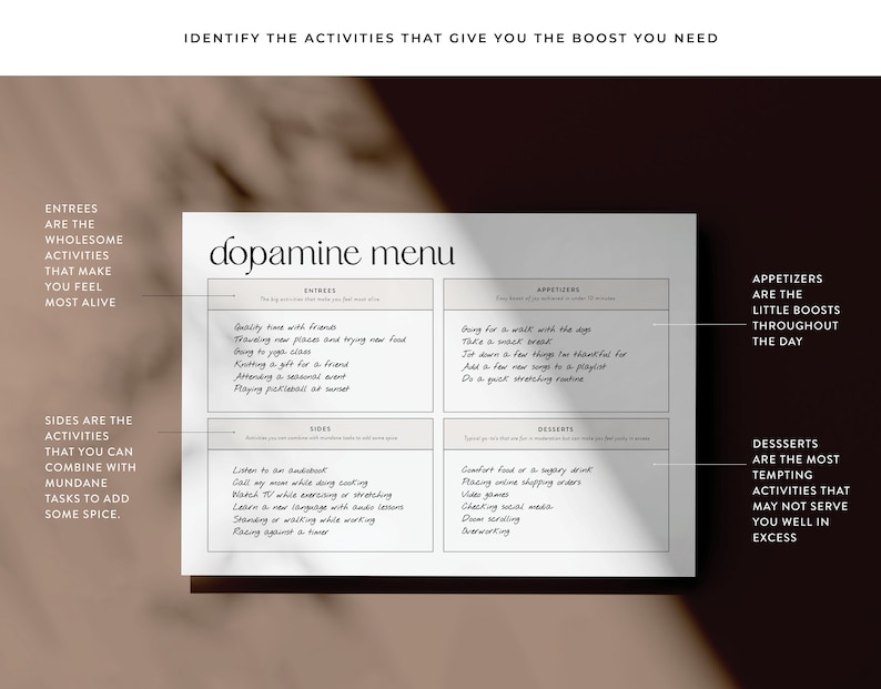 Peut inclure: Un menu dopamine imprimable avec un fond beige et du texte noir. Le menu est divis&eacute; en quatre sections&nbsp;: Entr&eacute;es, Accompagnements, Ap&eacute;ritifs et Desserts. Chaque section liste des activit&eacute;s qui peuvent booster votre humeur.