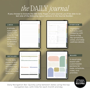 Op de afbeelding: Een digitaal dagboek met vier lay-outopties: Gevoerd, Overzicht, Gedetailleerd en Bord. Het dagboek bevat een dagelijkse navigatiebalk en is verkrijgbaar in zwart-wit. De tekst luidt "the DAILY journal".