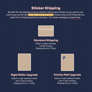 May include: An infographic detailing sticker shipping options. It shows three shipping methods: Standard Shipping in a paper envelope, Rigid Mailer Upgrade, and Priority Mail Upgrade. Text includes "Sticker Shipping" and details about each method.
