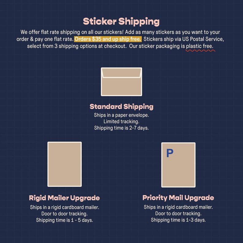 May include: An infographic detailing sticker shipping options. It shows three shipping methods: Standard Shipping in a paper envelope, Rigid Mailer Upgrade, and Priority Mail Upgrade. Text includes "Sticker Shipping" and details about each method.