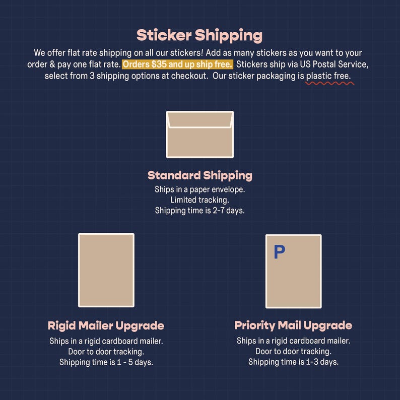 May include: A graphic showing three shipping options for stickers. The options are Standard Shipping, Rigid Mailer Upgrade, and Priority Mail Upgrade. The graphic includes text describing the shipping methods and estimated delivery times. Orders over $35 ship free.
