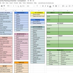 May include: A green and white spreadsheet with a checklist for packing for a family trip. The checklist includes items for older children, a dad parent, a mom parent, a toddler, an infant, kitchenware, meals, and staple items.
