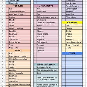 May include: A checklist for international travel with categories for older children, toddlers, infants, dad, mom, toiletries, general, carry on, important stuff, and other. The checklist includes items such as clothing, shoes, toiletries, and important documents.