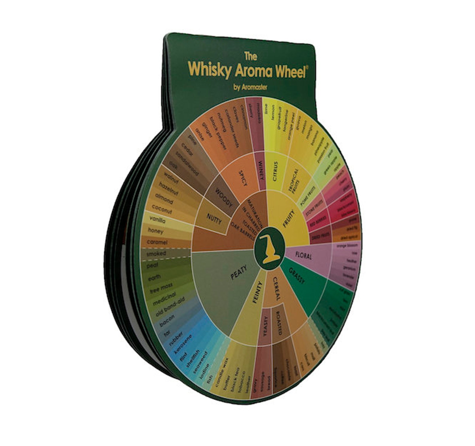 Whisky Aroma Kit 24 Aromas includes the Whisky Aroma Wheel Etsy
