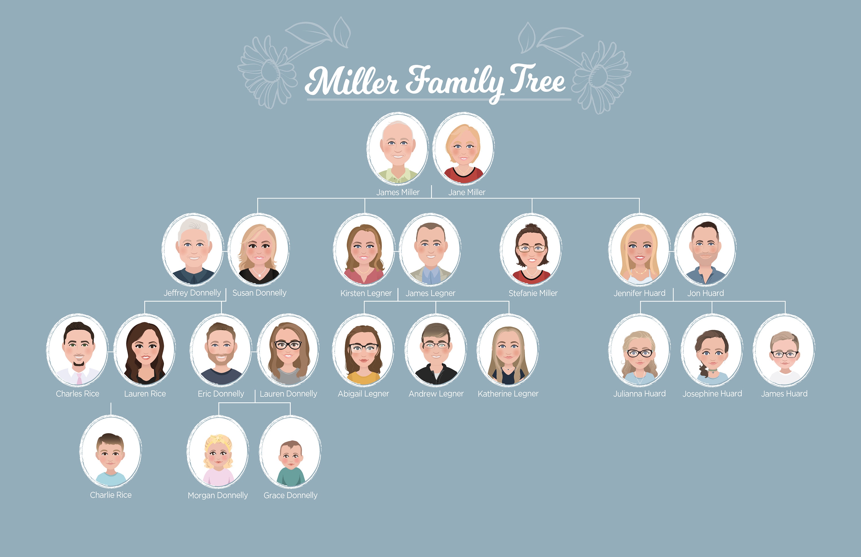 Custom Family Tree Portrait Digital Illustration Personalized | Etsy