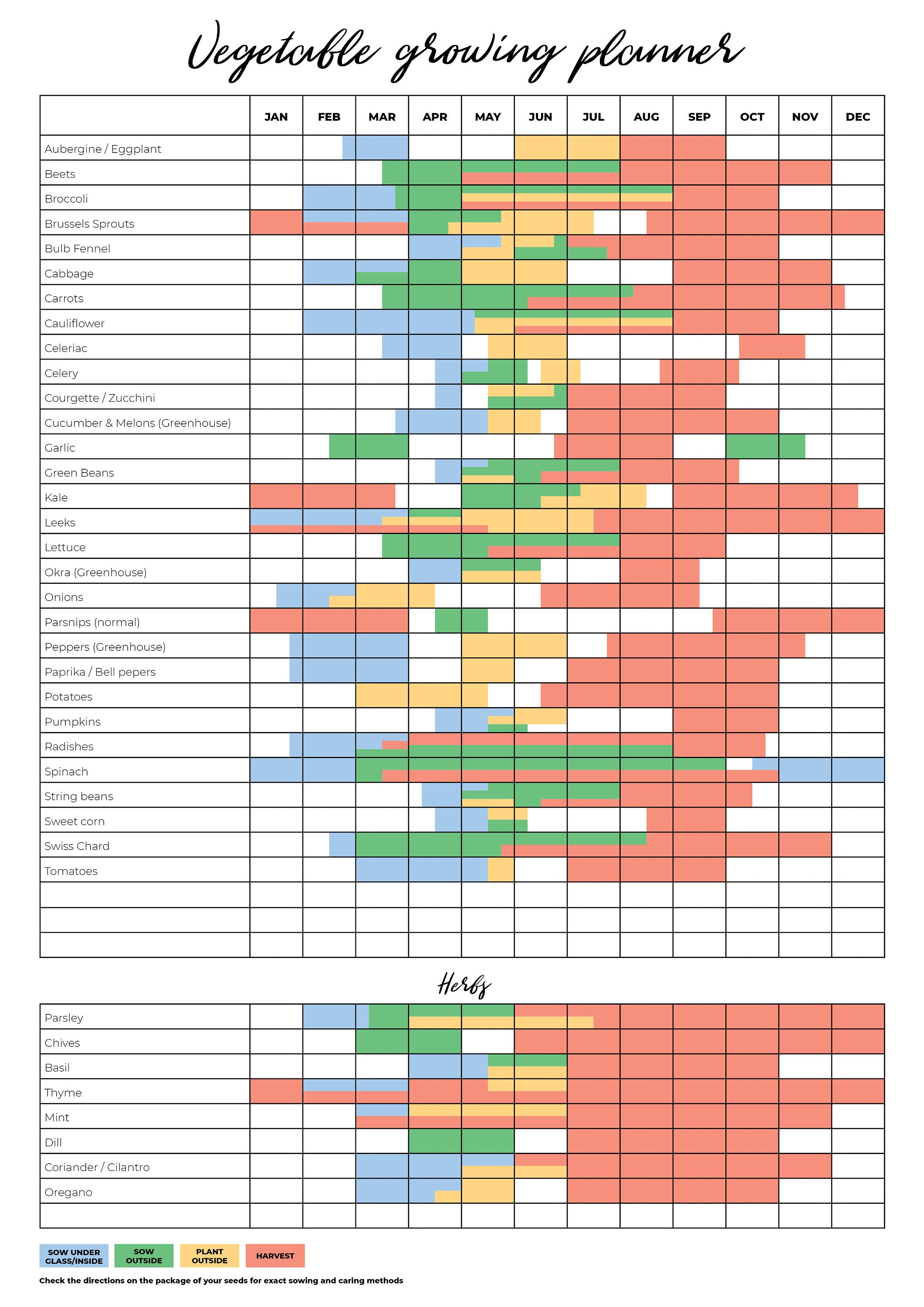 Garden planner Wall calendar Vegetable planner Garden Etsy